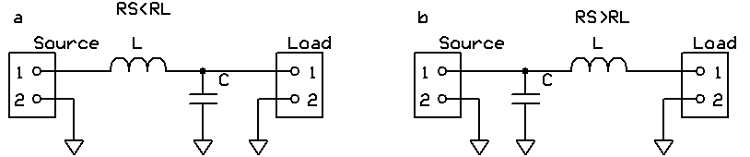 低通L滤波器，“ a”是当源電(diàn)阻大于负载電(diàn)阻时，“ b”是当负载電(diàn)阻大于源電(diàn)阻时